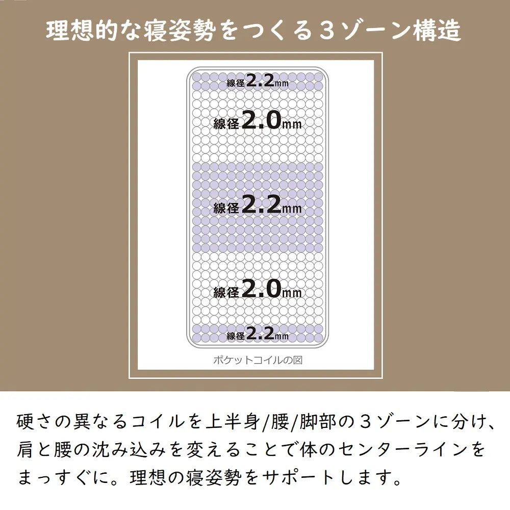 [シングル][セミダブル]コンパクトに届いて、すぐ使える。３ゾーン構造の圧縮ポケットコイルマットレス