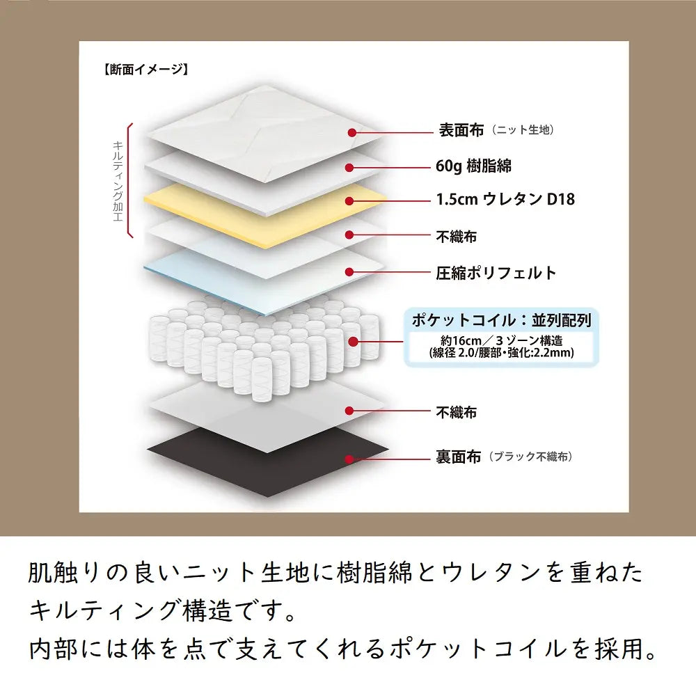 [シングル][セミダブル]コンパクトに届いて、すぐ使える。３ゾーン構造の圧縮ポケットコイルマットレス