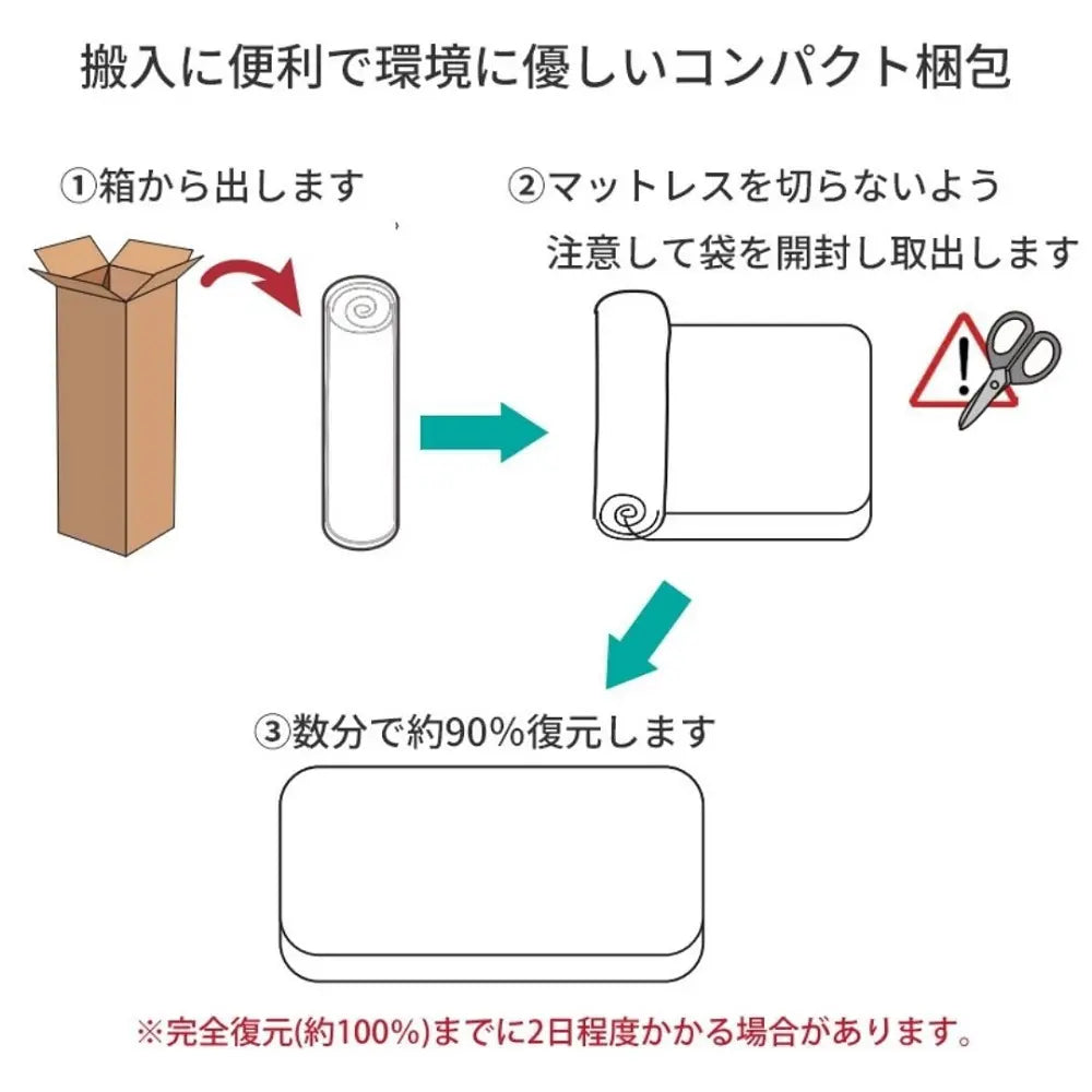 [シングル][セミダブル]コンパクトに届いて、すぐ使える。３ゾーン構造の圧縮ポケットコイルマットレス